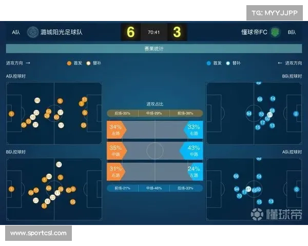 足球战术分析和技术统计服务需求不断增长